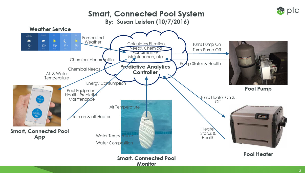 Smart Connected Pool System - Leisten.jpg